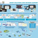 How to Design and Develop Smart Solutions with Snap4City: Introduction